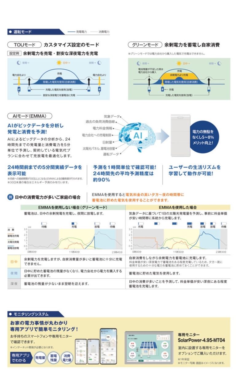薩摩川内市T様邸 太陽光発電 5.52kw➕蓄電地 14kwシステム設置工事一式